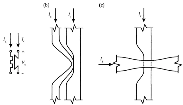 Figure  1-9:  The  schematic  symbol  (a)  for  the  hTron,  a  sketch  of  an  in-plane  hTron layout  (b),  and  a  sketch  of  the  layout  for  a  multilayer,  or  stacked,  hTron  (c)