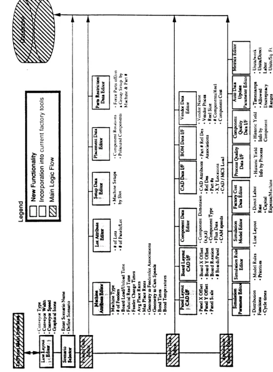 Figure 6  Factory Planning Application  Editor Modules