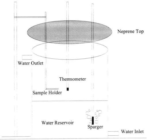 Figure 3.1  Schematic  for prototype  #1.