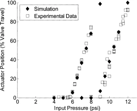 Figure 2-4.  Comparison