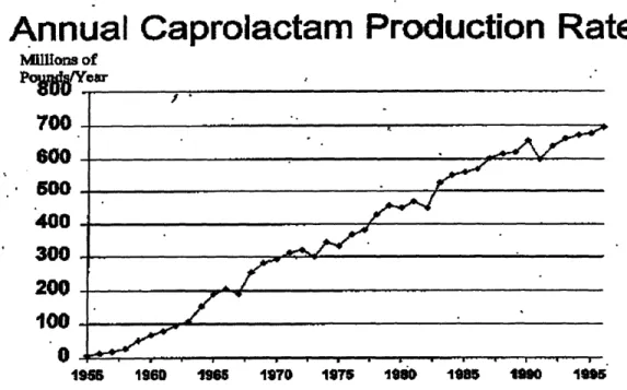 Figure 2.2  Hopewell  Production History