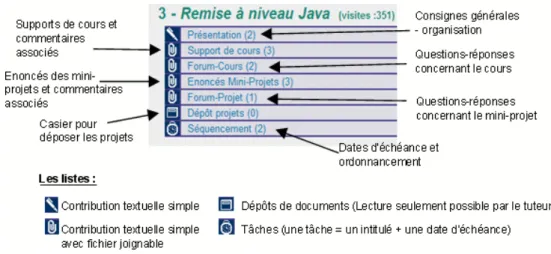 5.2  Illustration de la problématique sur un exemple, un cours  de remise à niveau Java 