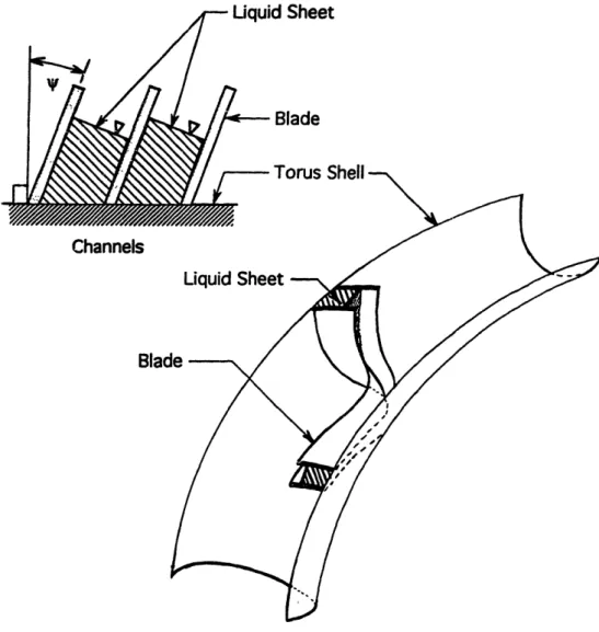 Figure  1-3.  Channels  formed  by blades