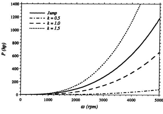 Figure  2-5.  Shear inducted frictional losses compared  to jump  dissipation
