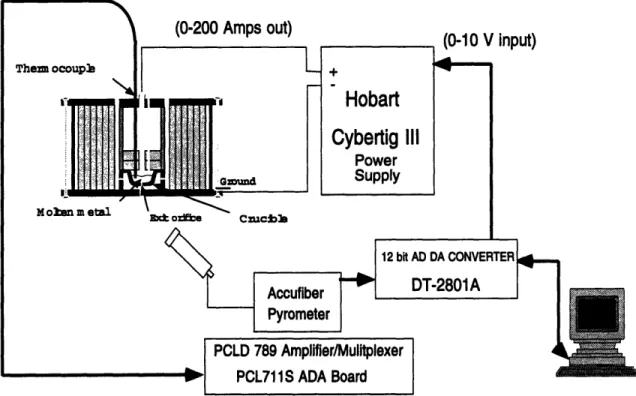 Figure 9: Schematic of Temperature Control System Components