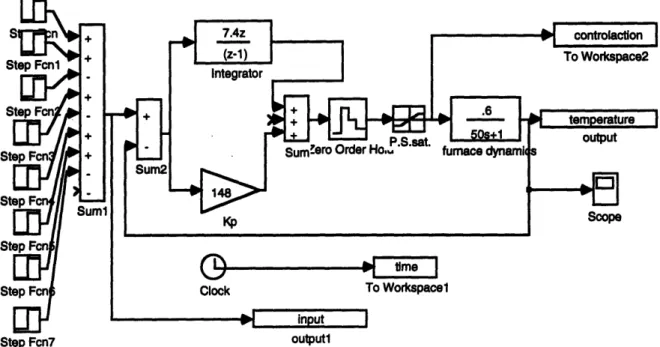 Figure  16: Block Diagram of PI Controller