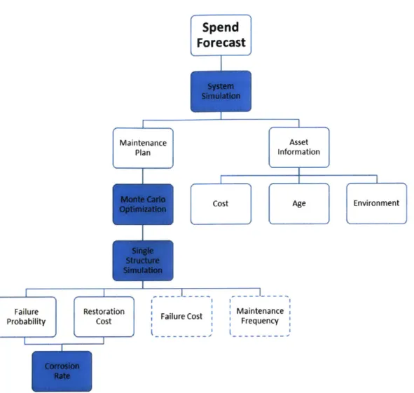 Figure 4: Forecast  Flow