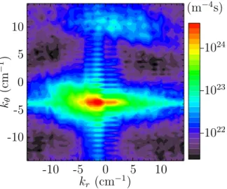 Figure 8: Two-dimensional power spectrum S(k r , k θ ) at f = 200 kHz calculated from gyro simulation data