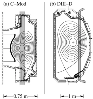 Figure 1: PCI beam paths on (a) Alcator C-Mod and (b) DIII–D are shown shaded on the machine cross section.
