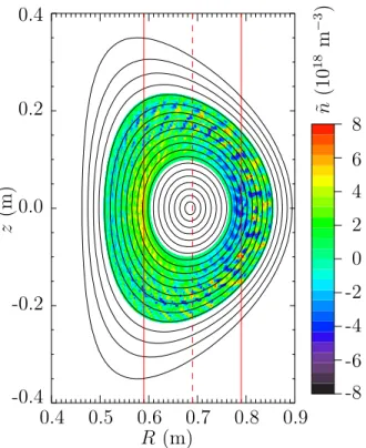 Figure 3: A reconstruction of fluctuating electron density ˜ n e for a typical gyro run