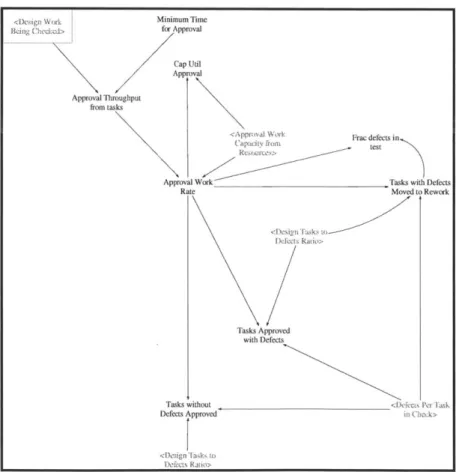Figure  17. Approved  Task Defect  and Tasks with Defects  Moved  to Rework  Definition Relationships