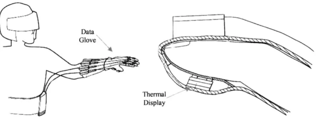 Figure 10.  Dataglove  and retrofitted thermal display,  Fanuc America.  Thermal display includes sensor  closest  to skin, followed  by  heater, thermoelectric  cooler  and vibrator (Yee,  2000).
