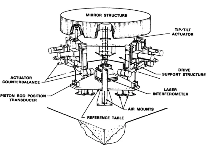 Figure  2-1:  2m  Aperture  Beam  Steering  Mirror