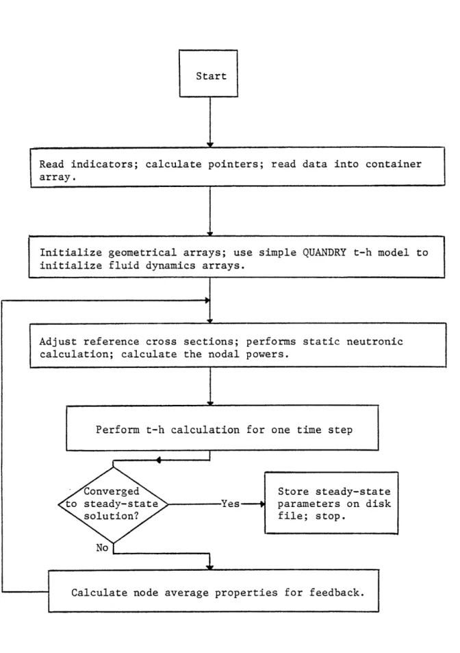 Figure  3:  Steady-State  Coupling  Strategy