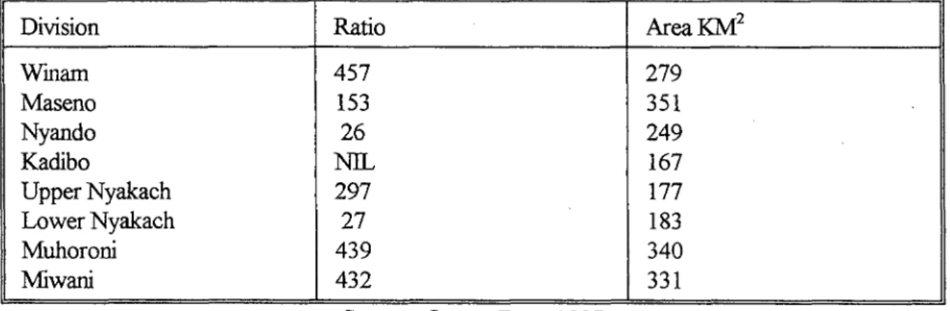 Table 3.1: Kisumu District supply of Hospital Beds per 100,000 in 1997 by division  In Kisumu District 