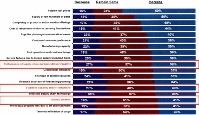 Figure 2:  Industry Risk Survey Results (Rodysill) 