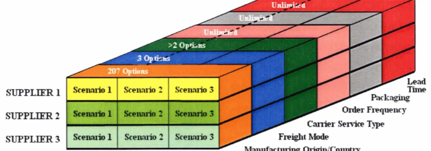 Figure  8: Landed Cost Model Functionality Matrix 