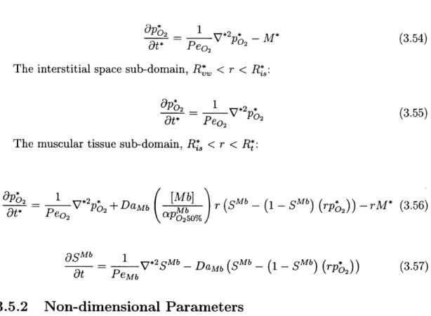 Table  3.4:  Dimensionless parameters  to  be  studied  in  the  simulations.