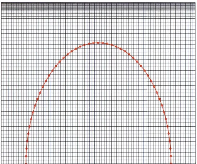 Figure  4-2:  Lagrangian  mesh  (shown  in  red  with  circles  highlighting  individual  mesh points)  overlaying  the  Eulerian  mesh  (shown  in  black).