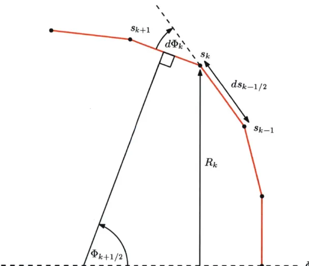 Figure  4-3:  Red  blood  cell  mesh  geometry  for  calculation  of  constituent  relations, visually  defining  all  necessary  variables.