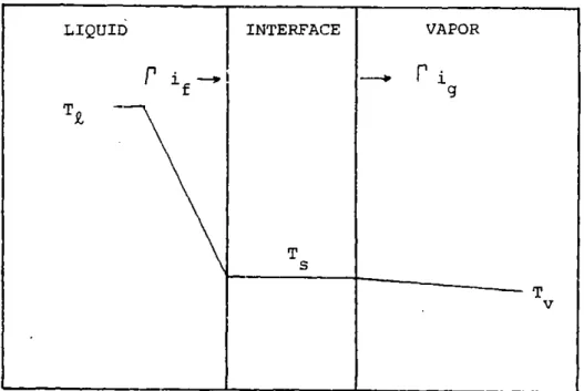 Figure  4.13a:  Temperature Distribution  Near Vapor  Bubble for  Subcooled  Boiling