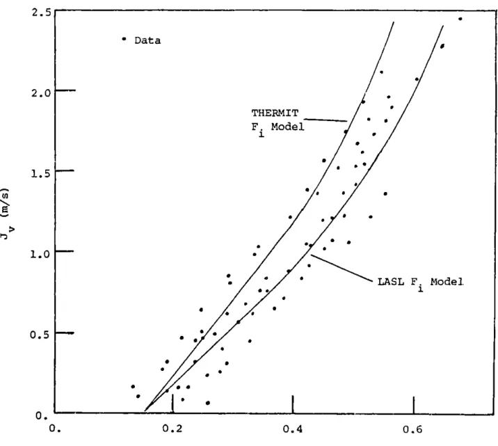 Figure  4.23  : Vapor  Superficial  Velocity versus  Void  Fraction for  Christensen  Data