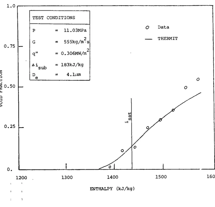 Figure  4.5:  Void Fraction  versus  Enthalpy for  Maurer  Case  214-9-31.0TEST  CONDITIONSp = 11.03MPaG = 555kg/m-s2q&#34; = 0.306MW/m2ai =sub 183kJ/kgD = 4.1mme0.75 1-0.500.250.(13I0/Aofo  i120013001500 1600F I