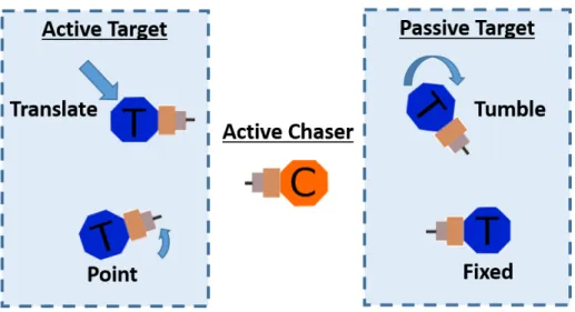 Figure 2-2: Active or passive target modes, where sensing or information transfer, and actuators are required for active translation and pointing