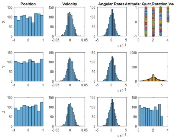 Figure 3-8: Plots generated by graphic user interface showing distributions