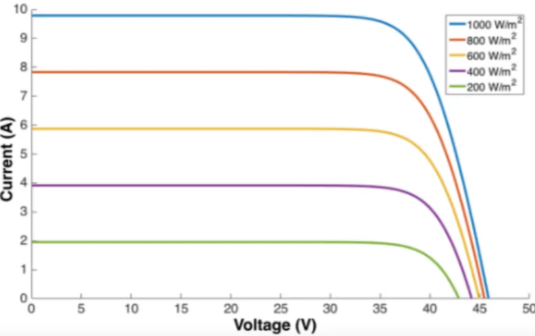 FIGURE 6. System curves at 30%, 40% and 50% recovery rates over- over-laid with pump curves at varying power.