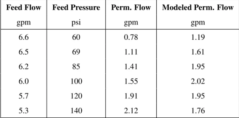 FIGURE 9. Comparison between the experimental data points and the system contour plot.