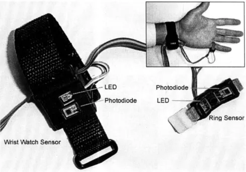 Figure 1-2.  Novel  peripheral pulse transit time  measurement  device  with dual in-line  PPG sensors