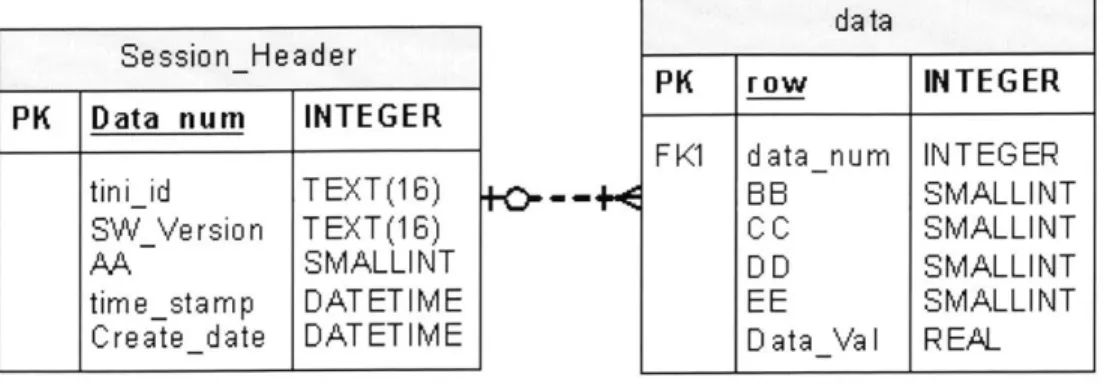Figure  9:  Implemented  HVRL Data Model
