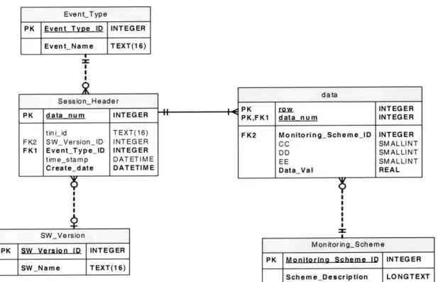 Figure  10:  Idealized  HVRL  Data Model