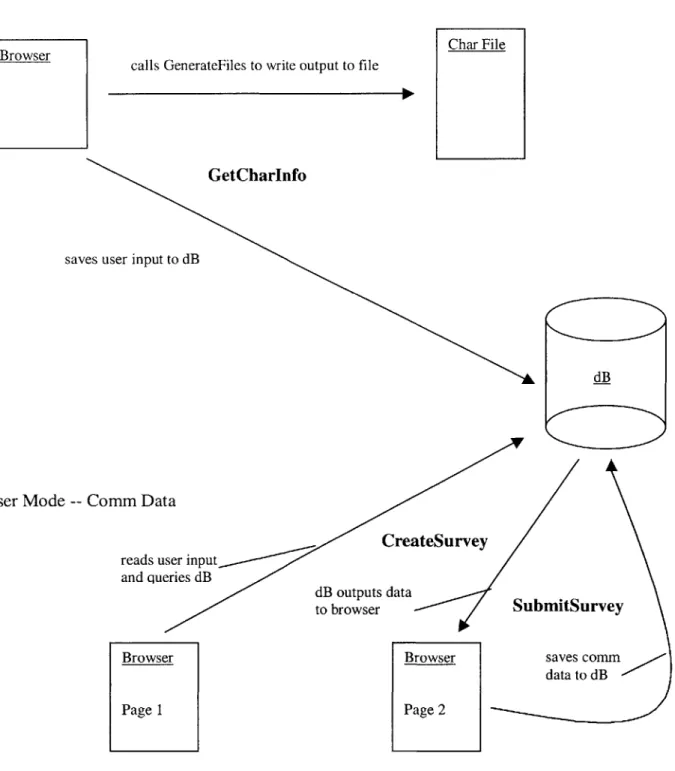 Figure  14:  Module Dependency  for the User  Mode