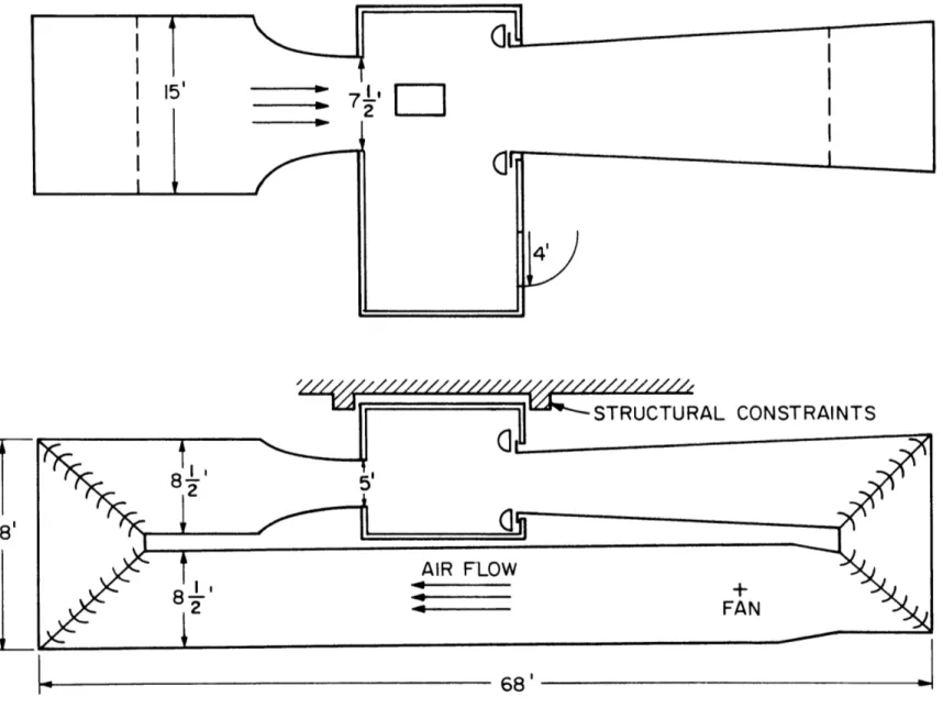 FIG.  I  LAYOUT  OF  ANECHOIC  WIND  TUNNEL  FACILITY