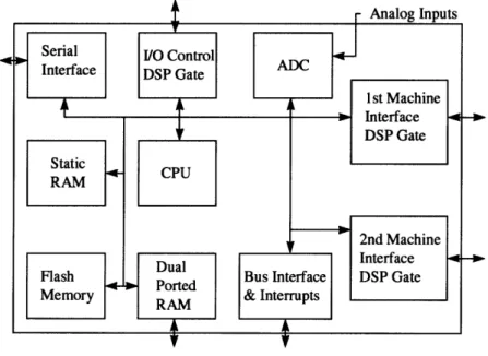 Figure 9. Traditional Motion  Control Card