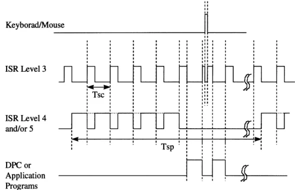 Figure 11.  Conceptual  Timing Chart