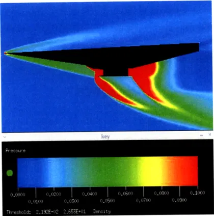 Figure  3-10:  Pressure  Visualization  for IFA  = 60'  LEA  = 90  w/Ramp