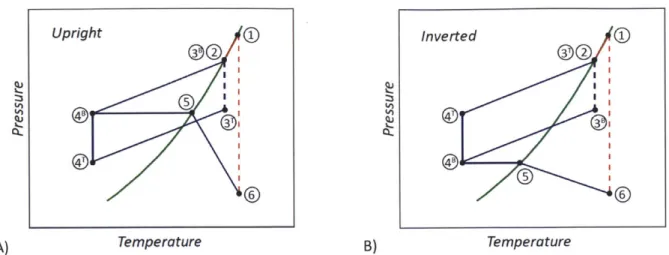 Figure 2.2. Pressures  and temperature  of the multiple-condenser LHP cycle, plotted schematically for A)  upright and B) inverted orientations