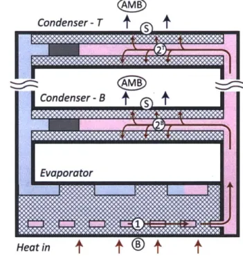 Figure 2.4.  Nodal network of the  heat transfer path through the heat pipe (heat sink)
