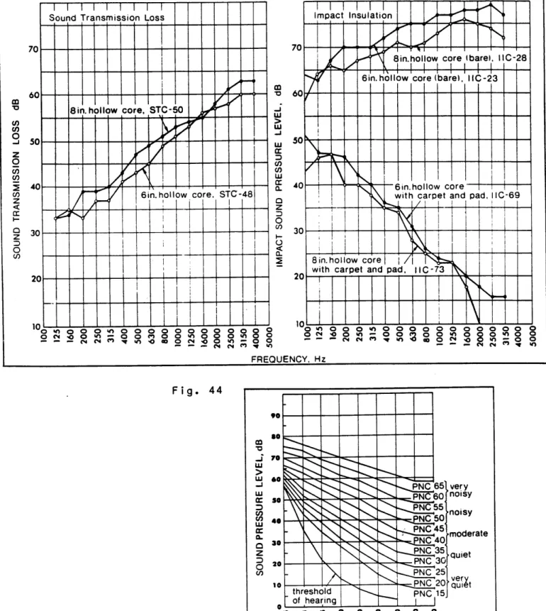 Fig.  45C',C',0-. 10zz0Fig. 44