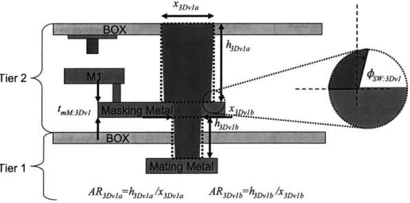 Figure  3-2:  Illustration  of dimensional  parameters  for  post-bond  inter-tier  via  imple- imple-mentation