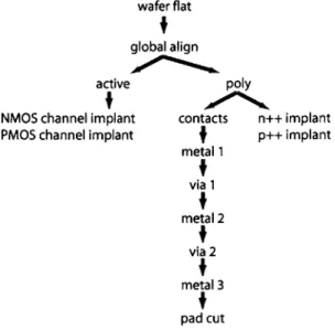 Figure  3-3:  Example  of alignment  tree