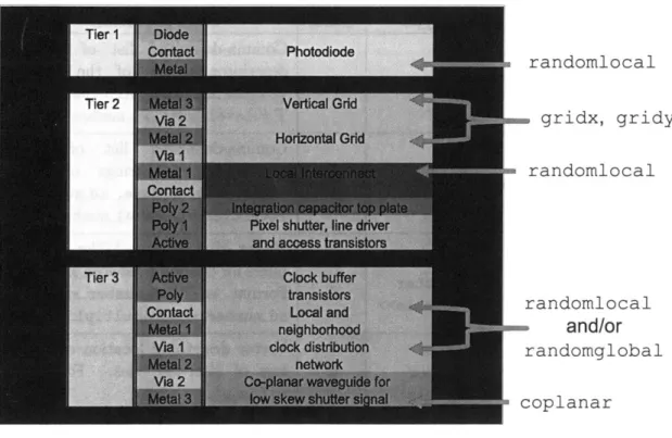 Figure  4-1:  Example  of  interconnect  skeleton:  snapshot-mode  imager  with  short integration  time