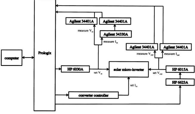 Figure  1-2:  Overall  System  Block Diagram