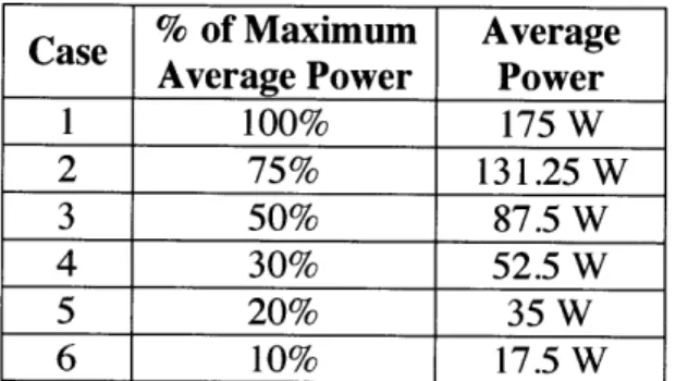 Table  3.1:  Six  Different  Average  Power Levels