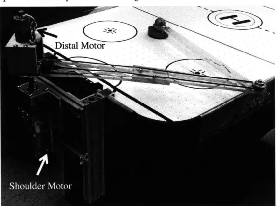 Figure  2.10:  The  complete  mechanical  system;  a  two-link  manipulator  that  was  driven by  two rotational motors