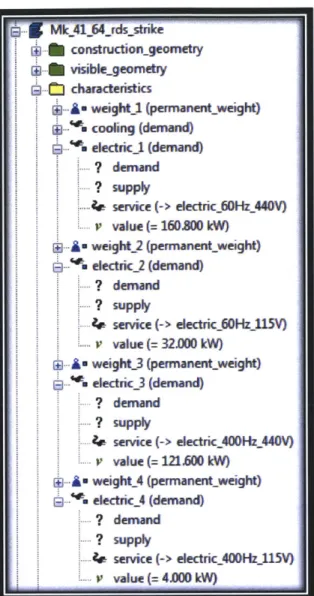 Figure  19:  Equipment's  Electric Requirements  Inserted  in to  Paramarine Equipment  Library
