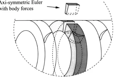 Figure  2.2: Three-dimensional  illustration of the  model  using the body  force distributions  [8]